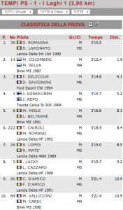 13º_RALLYLEGEND_br__1º_Myth_Hankook_Trophy