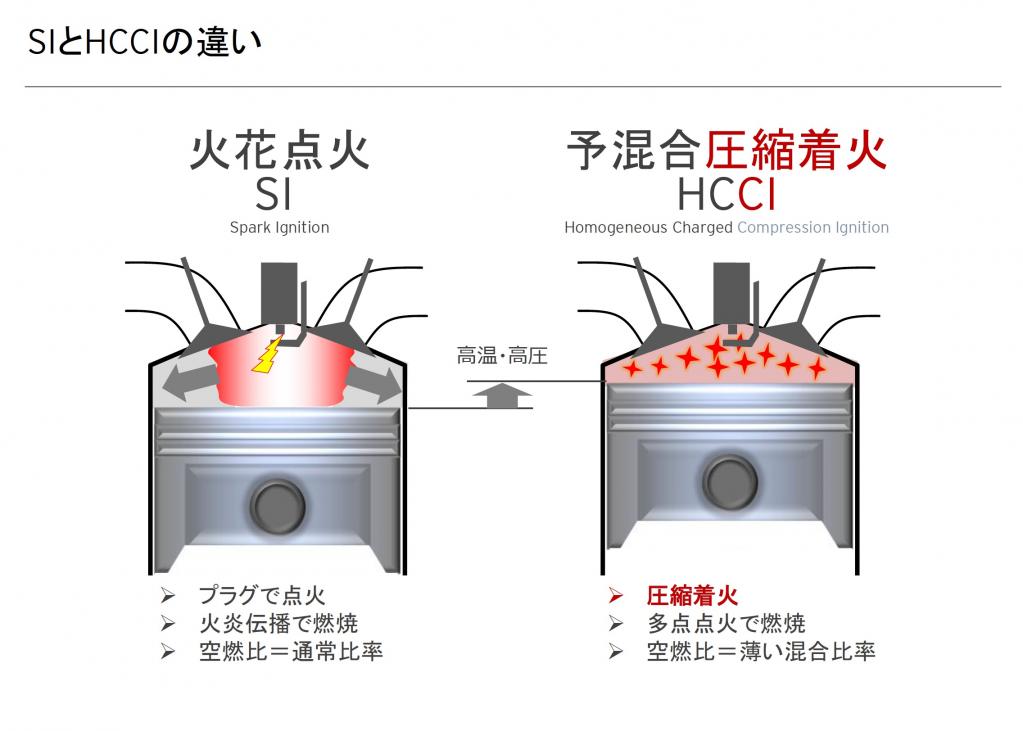 楽しいが勝ちだよ。［ マツダのエンジン新技術 SKYACTIV-X発表］