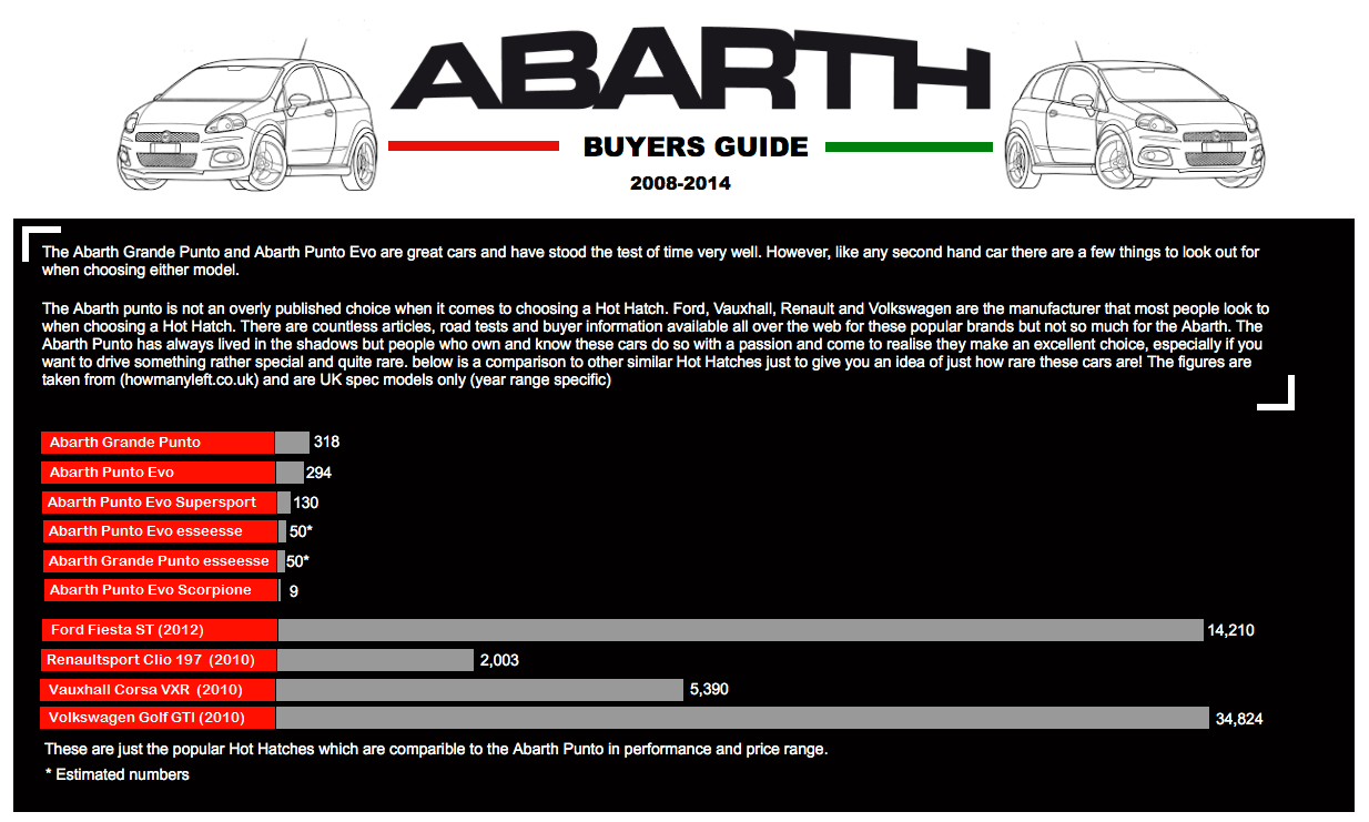 イギリス発、アバルト プントのウェブサイト。バイヤーズガイドがなかなかタメになる