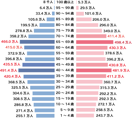 運転免許、男は女の5倍あきらめが悪い！？ ［超高齢化、なぜクルマを運転する？］