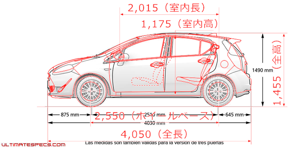 プントとアクア、フォトショで遊んでみた ［ こんなにクリソツ？ ］