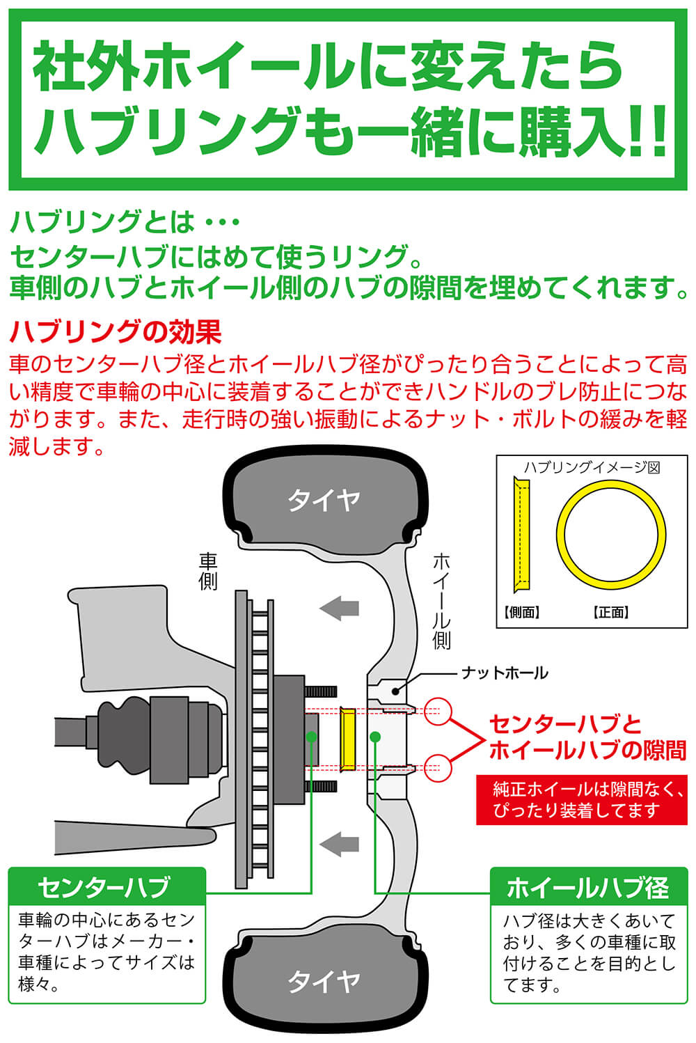 クルマのホイールとハブの仕組み、わかりやすい図解があったのでメモ代わりに