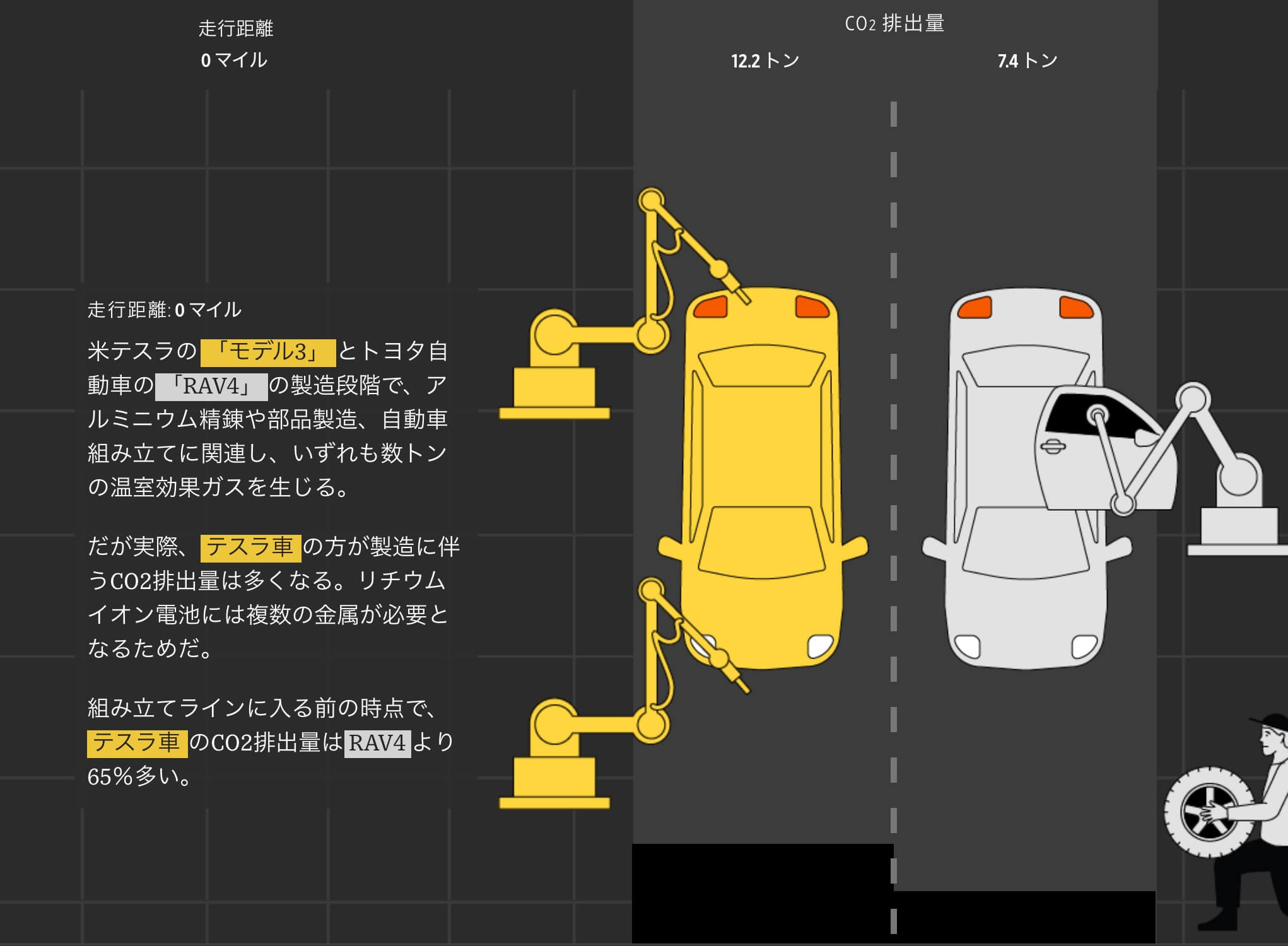 WSJジャパン記事より