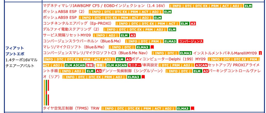 multiecuscan機能一覧